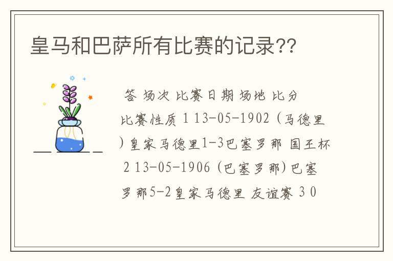 皇马和巴萨所有比赛的记录??