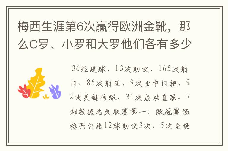 梅西生涯第6次赢得欧洲金靴，那么C罗、小罗和大罗他们各有多少次？