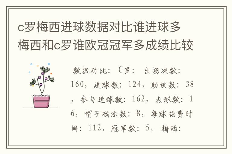 c罗梅西进球数据对比谁进球多 梅西和c罗谁欧冠冠军多成绩比较