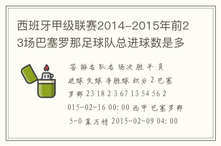 西班牙甲级联赛2014-2015年前23场巴塞罗那足球队总进球数是多少