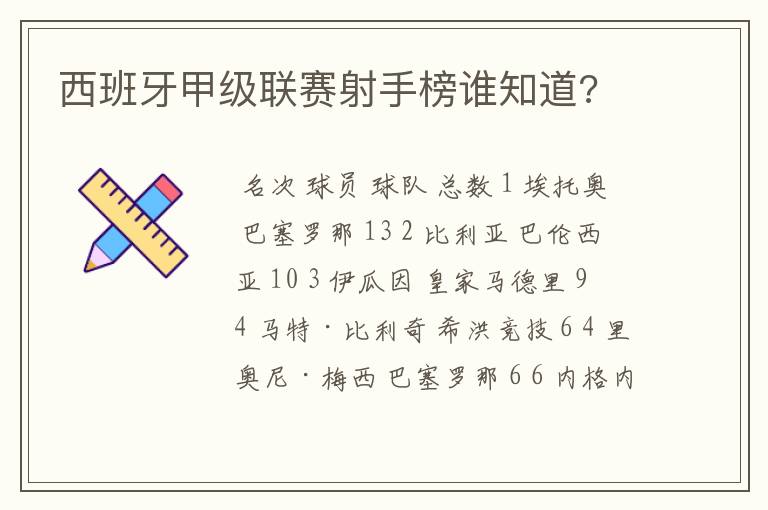 西班牙甲级联赛射手榜谁知道?