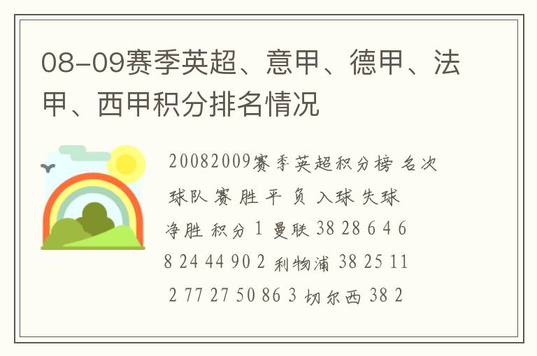 08-09赛季英超、意甲、德甲、法甲、西甲积分排名情况