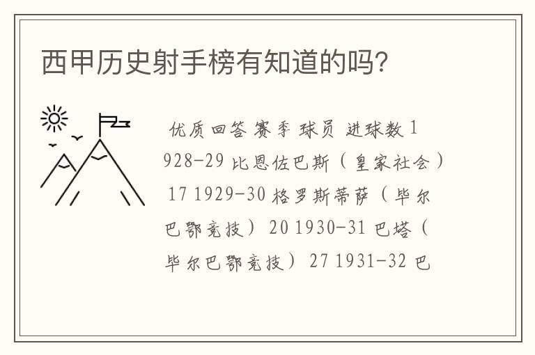 西甲历史射手榜有知道的吗？