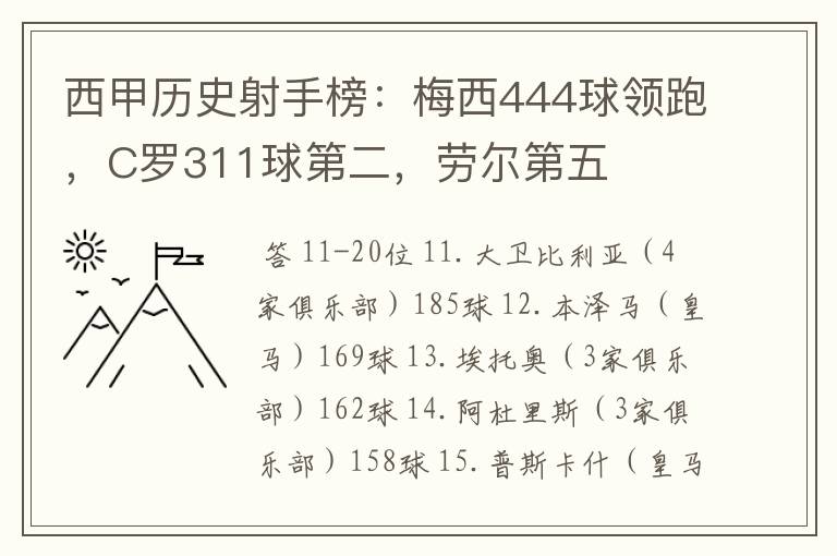 西甲历史射手榜：梅西444球领跑，C罗311球第二，劳尔第五