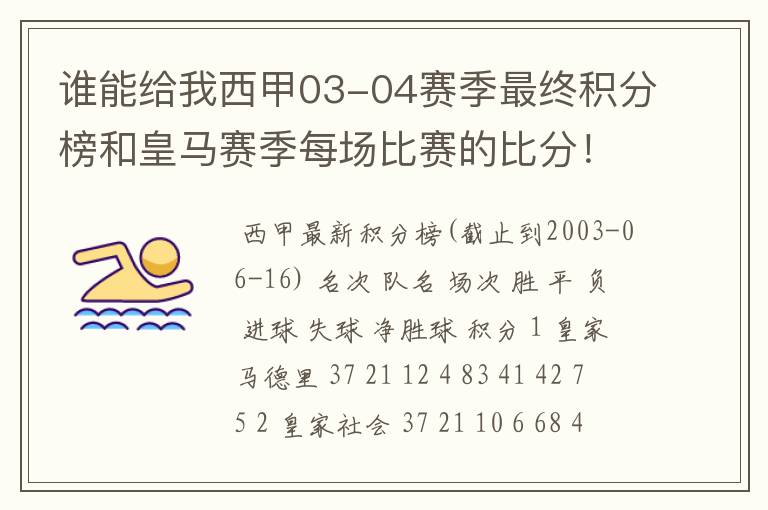 谁能给我西甲03-04赛季最终积分榜和皇马赛季每场比赛的比分！