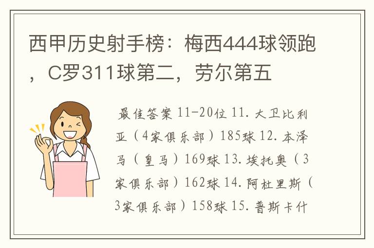 西甲历史射手榜：梅西444球领跑，C罗311球第二，劳尔第五