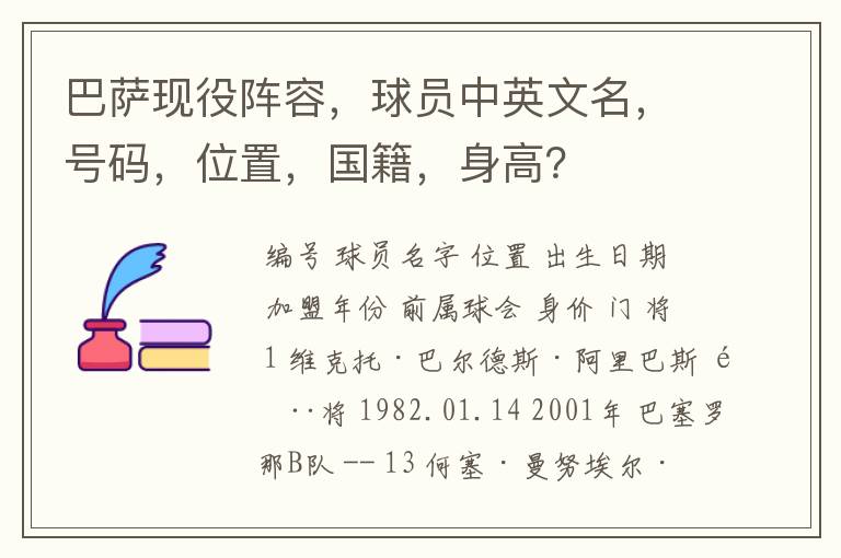 巴萨现役阵容，球员中英文名，号码，位置，国籍，身高？