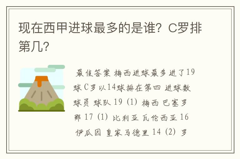 现在西甲进球最多的是谁？C罗排第几？