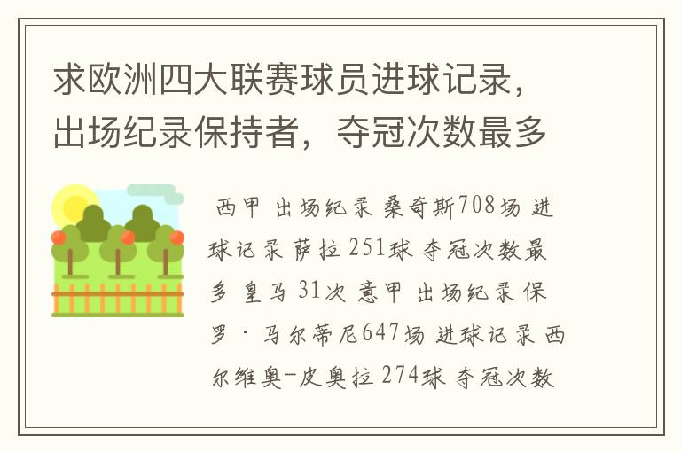 求欧洲四大联赛球员进球记录，出场纪录保持者，夺冠次数最多的球队。