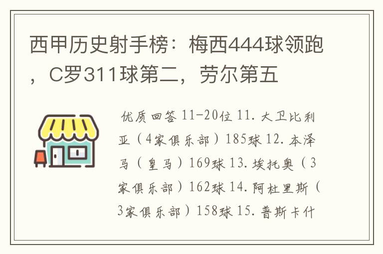 西甲历史射手榜：梅西444球领跑，C罗311球第二，劳尔第五