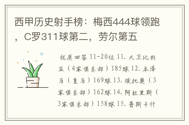 西甲历史射手榜：梅西444球领跑，C罗311球第二，劳尔第五