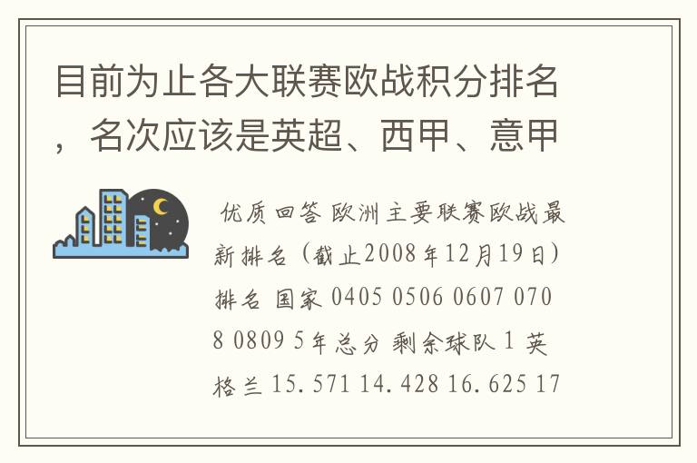 目前为止各大联赛欧战积分排名，名次应该是英超、西甲、意甲、德甲、法甲、俄超，我想要详细总积分。