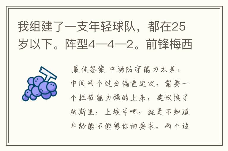 我组建了一支年轻球队，都在25岁以下。阵型4—4—2。前锋梅西，小烟枪；左前腰佩德罗，右前腰沃尔科特，中