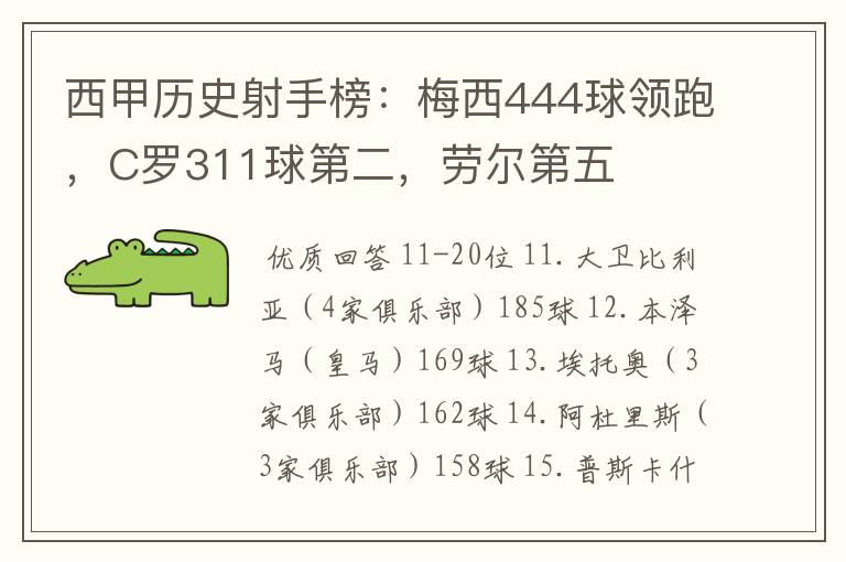 西甲历史射手榜：梅西444球领跑，C罗311球第二，劳尔第五