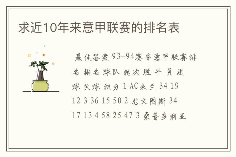 求近10年来意甲联赛的排名表