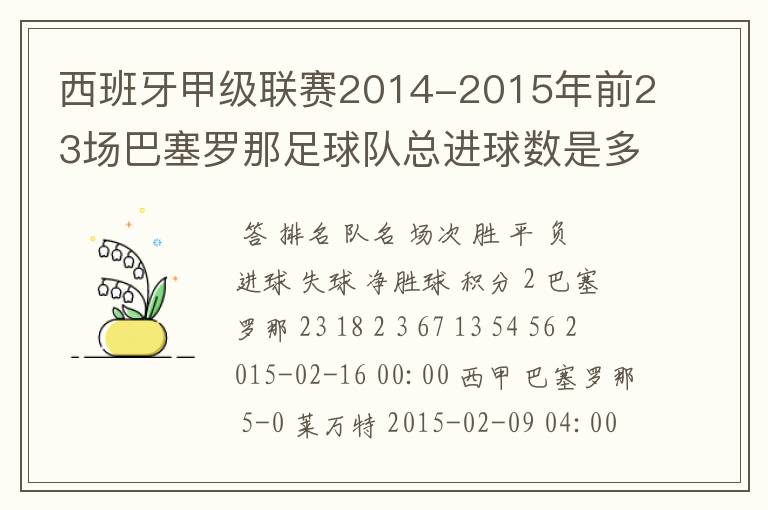 西班牙甲级联赛2014-2015年前23场巴塞罗那足球队总进球数是多少