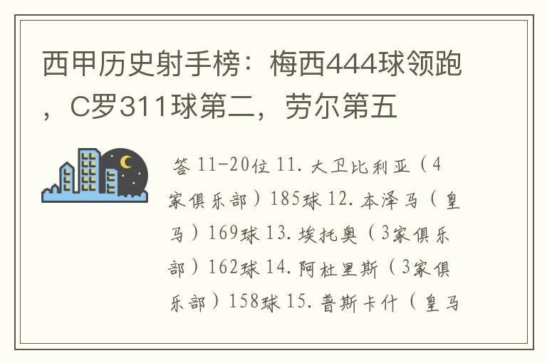 西甲历史射手榜：梅西444球领跑，C罗311球第二，劳尔第五