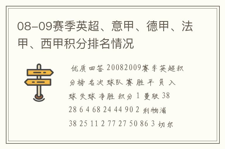 08-09赛季英超、意甲、德甲、法甲、西甲积分排名情况