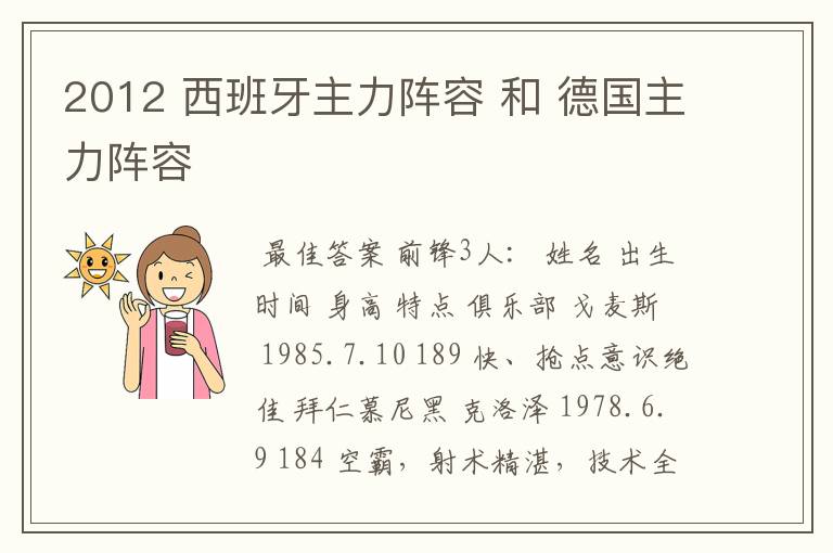 2012 西班牙主力阵容 和 德国主力阵容