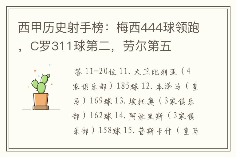 西甲历史射手榜：梅西444球领跑，C罗311球第二，劳尔第五