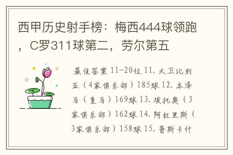 西甲历史射手榜：梅西444球领跑，C罗311球第二，劳尔第五