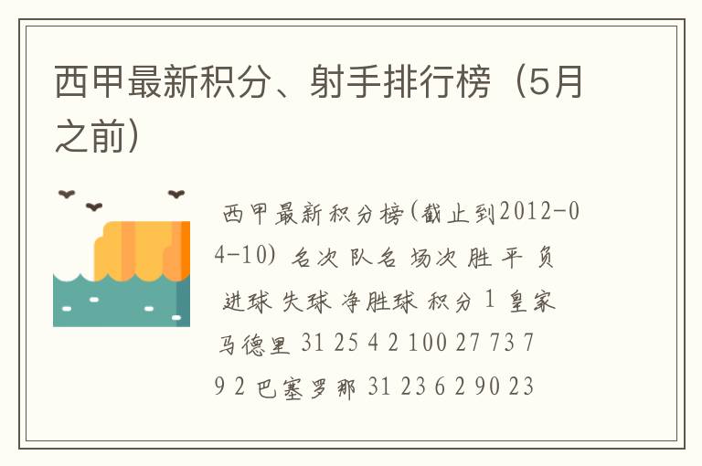 西甲最新积分、射手排行榜（5月之前）