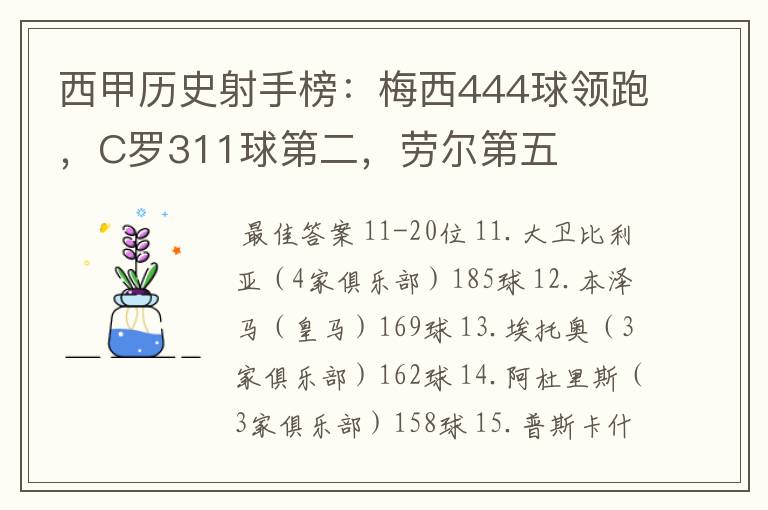 西甲历史射手榜：梅西444球领跑，C罗311球第二，劳尔第五