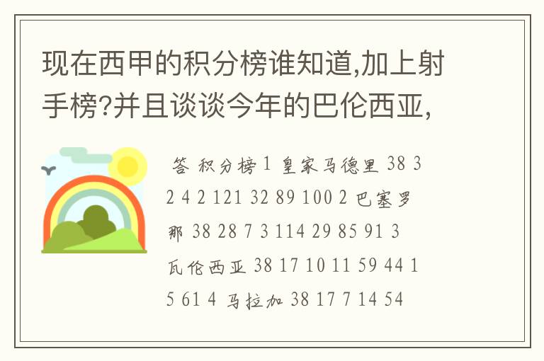 现在西甲的积分榜谁知道,加上射手榜?并且谈谈今年的巴伦西亚,谈谈你的看法?