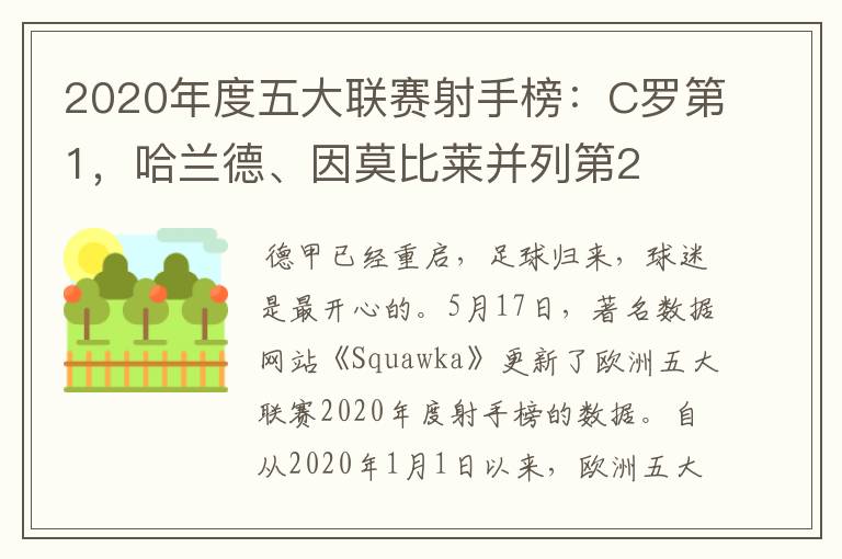 2020年度五大联赛射手榜：C罗第1，哈兰德、因莫比莱并列第2