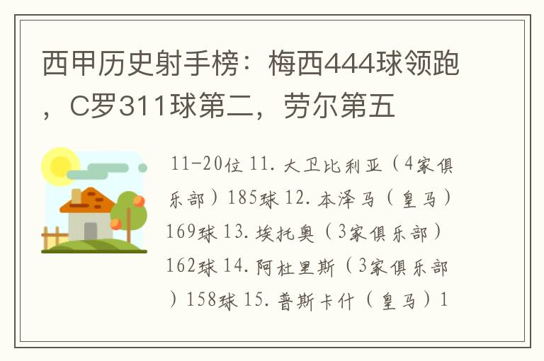 西甲历史射手榜：梅西444球领跑，C罗311球第二，劳尔第五