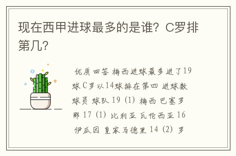 现在西甲进球最多的是谁？C罗排第几？