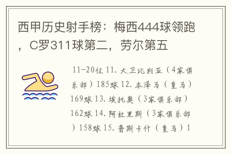 西甲历史射手榜：梅西444球领跑，C罗311球第二，劳尔第五