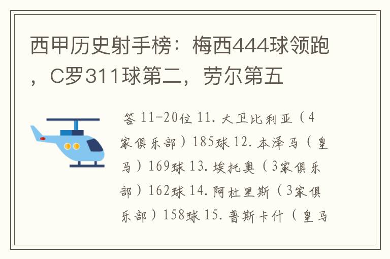 西甲历史射手榜：梅西444球领跑，C罗311球第二，劳尔第五