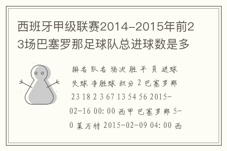 西班牙甲级联赛2014-2015年前23场巴塞罗那足球队总进球数是多少