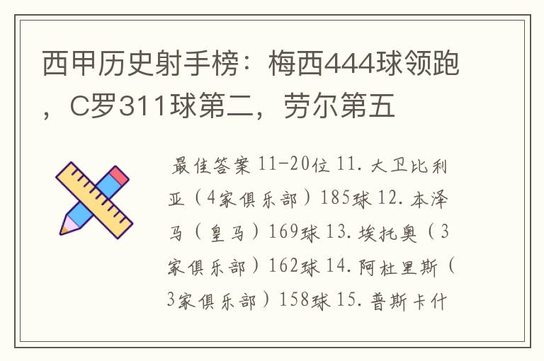 西甲历史射手榜：梅西444球领跑，C罗311球第二，劳尔第五