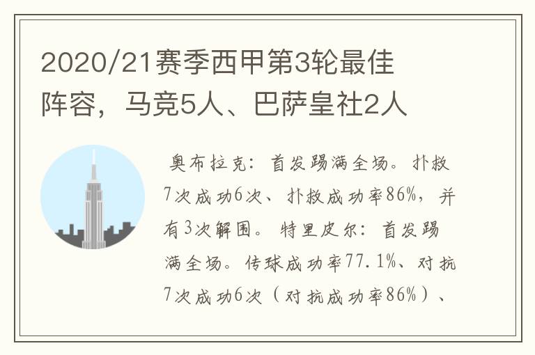 2020/21赛季西甲第3轮最佳阵容，马竞5人、巴萨皇社2人