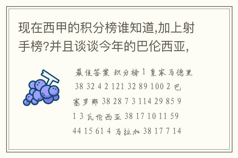 现在西甲的积分榜谁知道,加上射手榜?并且谈谈今年的巴伦西亚,谈谈你的看法?