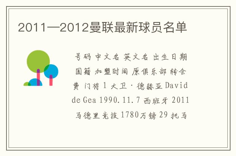 2011—2012曼联最新球员名单