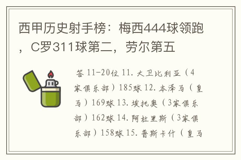 西甲历史射手榜：梅西444球领跑，C罗311球第二，劳尔第五