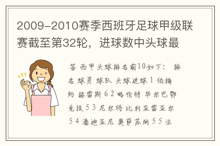 2009-2010赛季西班牙足球甲级联赛截至第32轮，进球数中头球最多的是