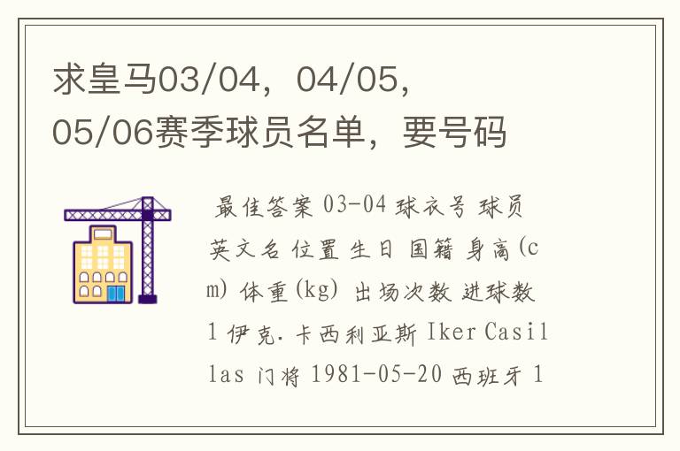 求皇马03/04，04/05，05/06赛季球员名单，要号码