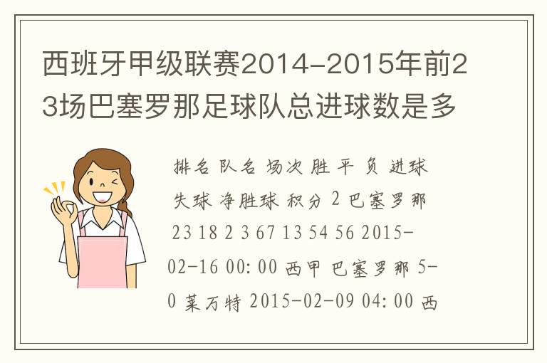 西班牙甲级联赛2014-2015年前23场巴塞罗那足球队总进球数是多少