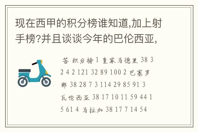 现在西甲的积分榜谁知道,加上射手榜?并且谈谈今年的巴伦西亚,谈谈你的看法?