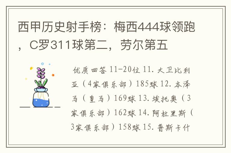 西甲历史射手榜：梅西444球领跑，C罗311球第二，劳尔第五