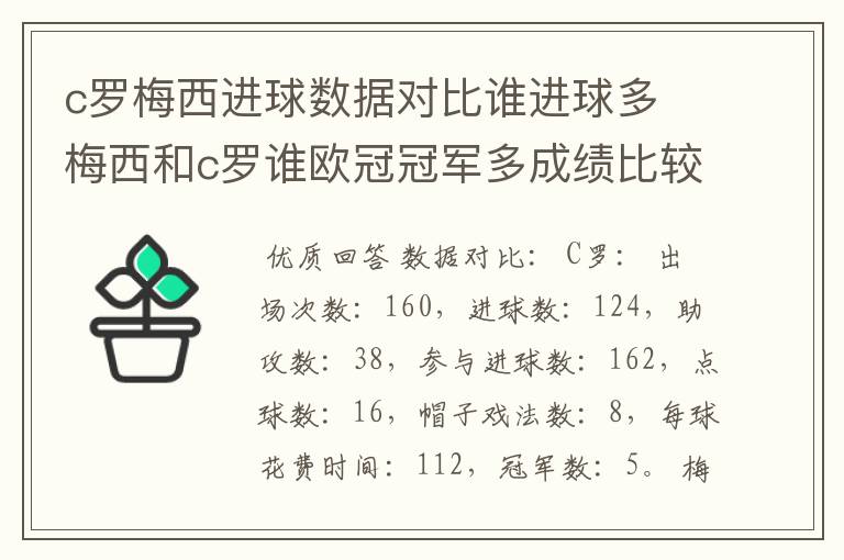 c罗梅西进球数据对比谁进球多 梅西和c罗谁欧冠冠军多成绩比较