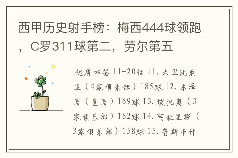 西甲历史射手榜：梅西444球领跑，C罗311球第二，劳尔第五