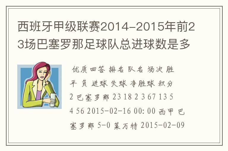 西班牙甲级联赛2014-2015年前23场巴塞罗那足球队总进球数是多少