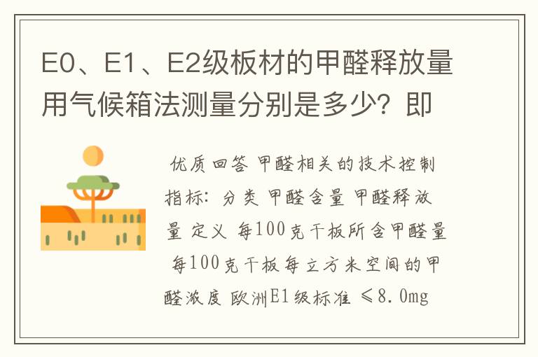 E0、E1、E2级板材的甲醛释放量用气候箱法测量分别是多少？即0.5mg/L,1.5mg/L,5mg/L分别对应的气候箱法的值