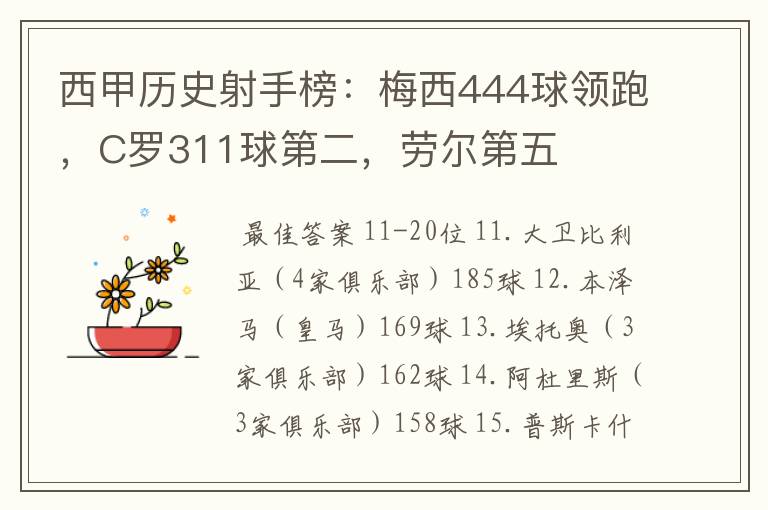 西甲历史射手榜：梅西444球领跑，C罗311球第二，劳尔第五