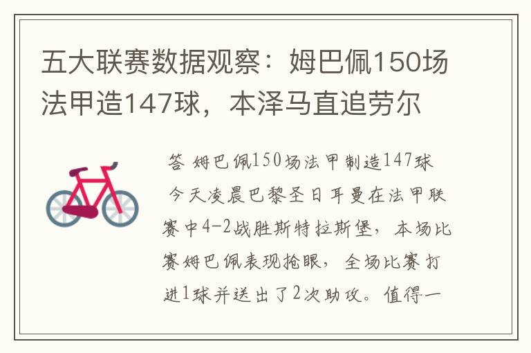 五大联赛数据观察：姆巴佩150场法甲造147球，本泽马直追劳尔